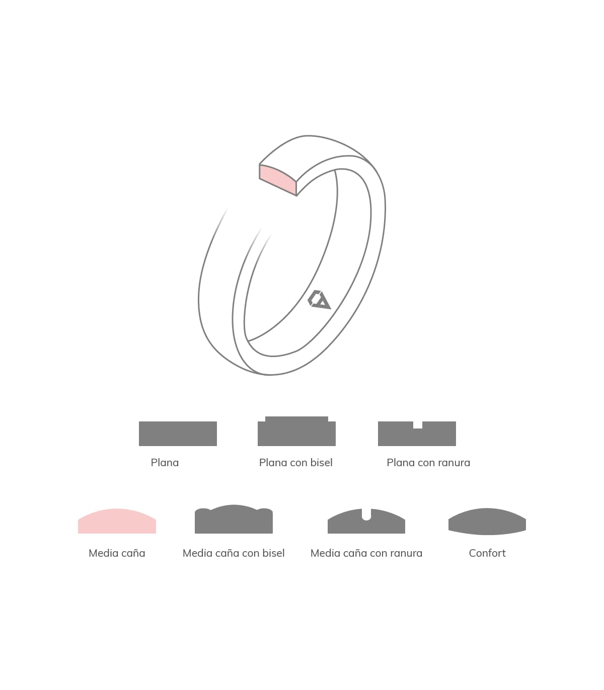 Tipos de alianzas de boda. Dibujo, ilustración de un anillo de mujer
