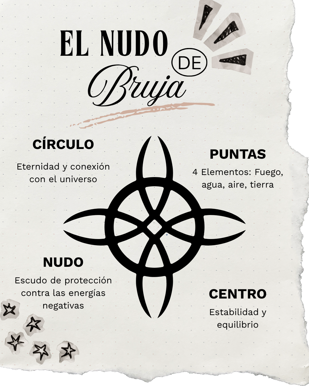Símbolo Wicca Nudo de Bruja