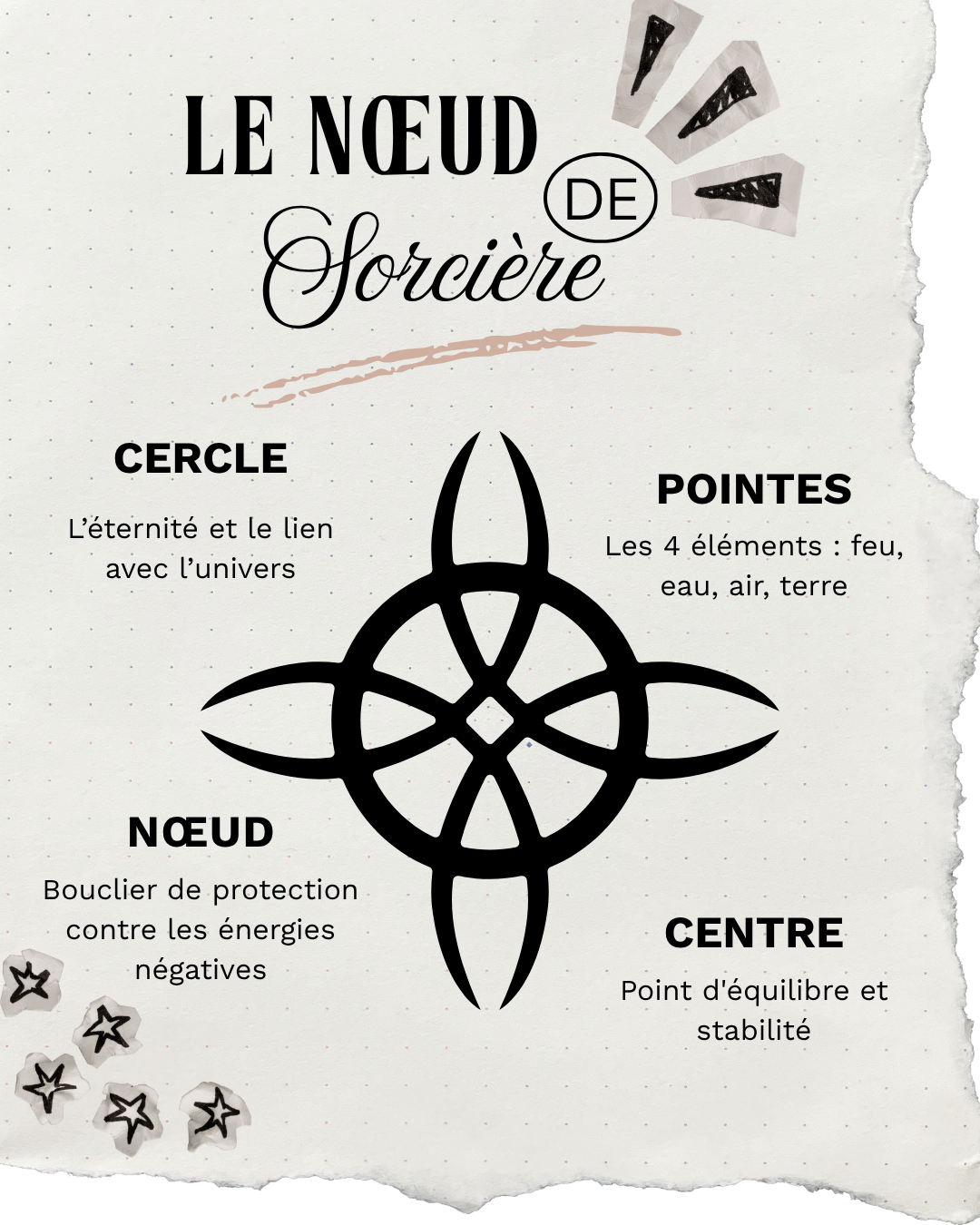 Symbole Wicca Nœud de la Sorcière