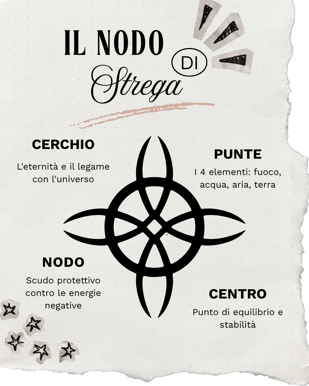 Simbolo Wicca Nodo della Strega